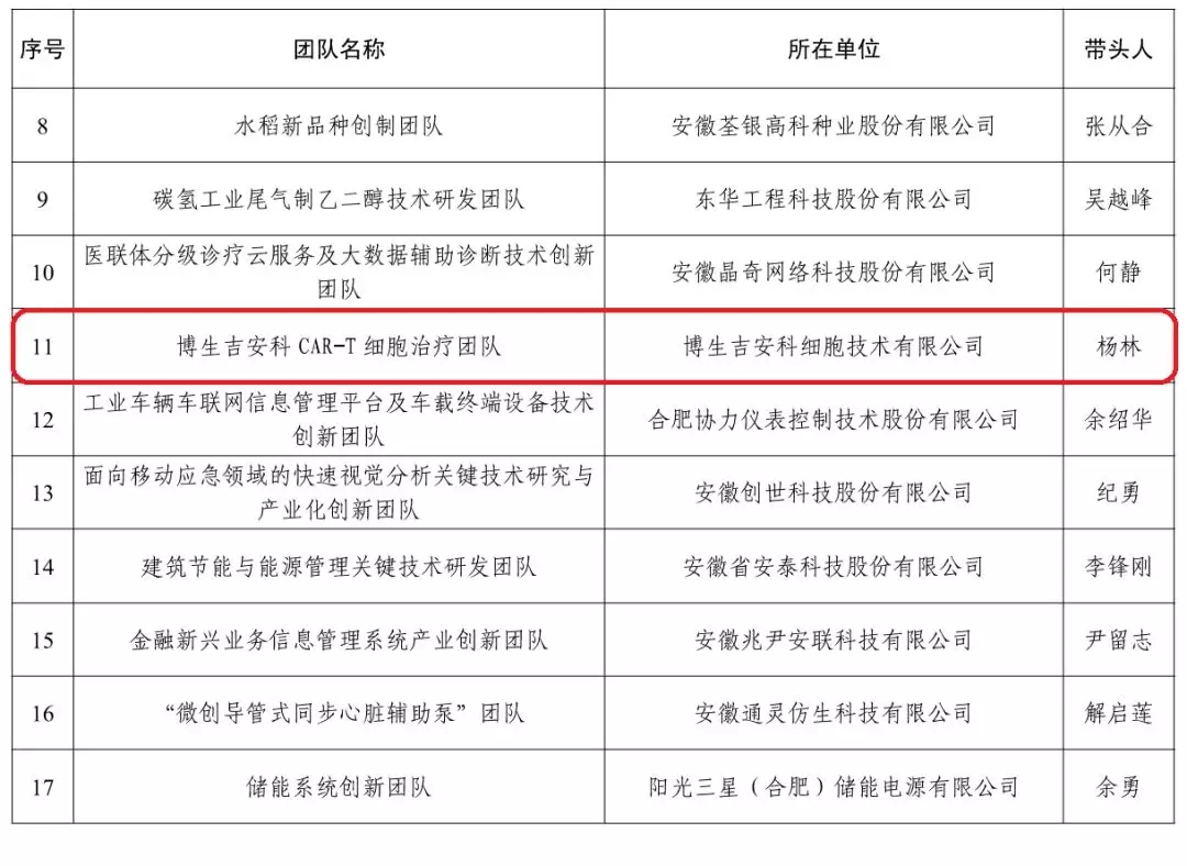DB电子·(中国)游戏官网