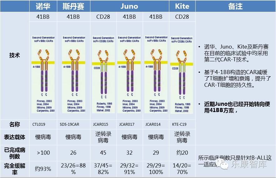 Juno之CAR-T变乱，为啥没成美版“魏则西事务”？？？db电子游戏首创人杨林呼吁科学监管 || 乐康访谈