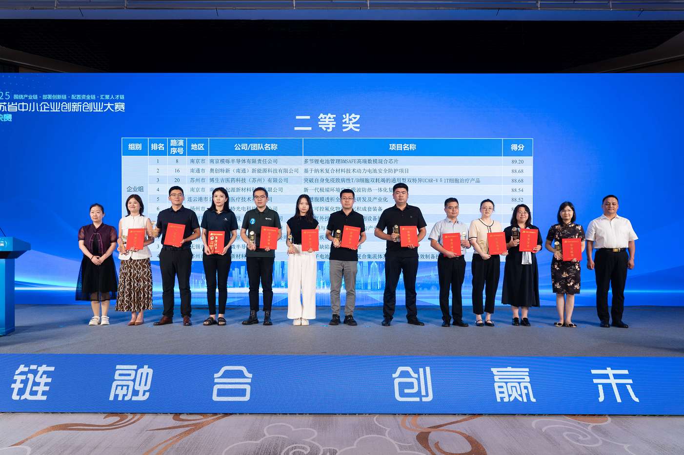 喜报！！db电子游戏医药荣获第十届“创客中国”江苏省中小企业创新创业大赛总决赛二等奖